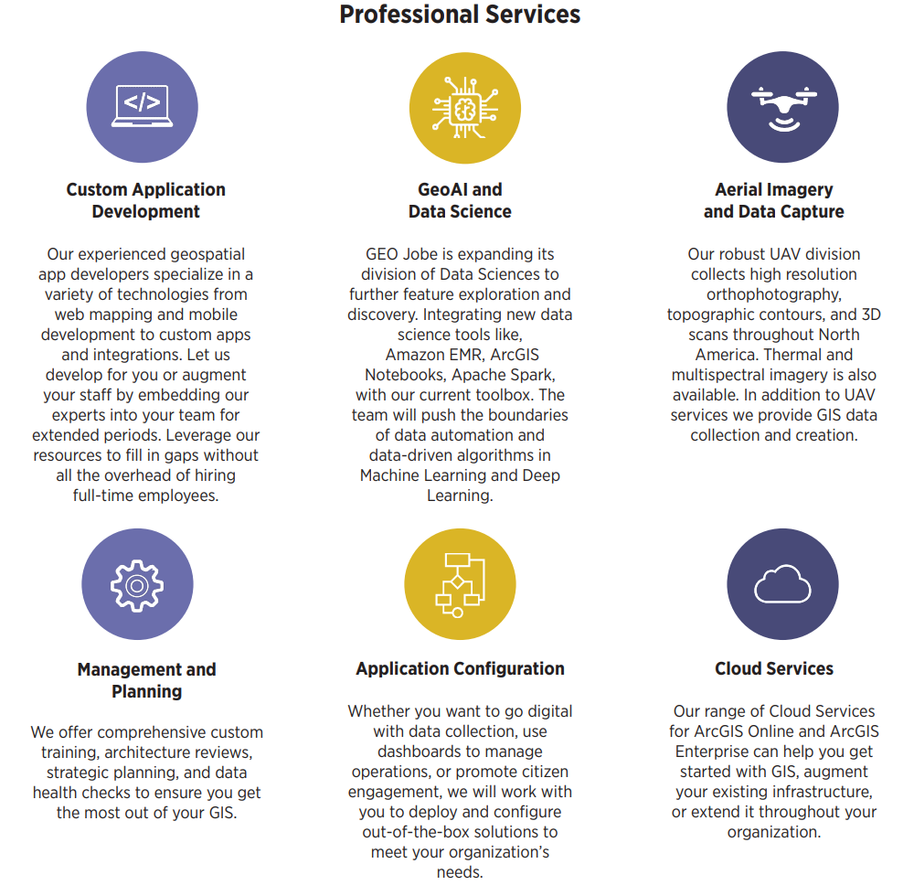 GEO Jobe Offerings